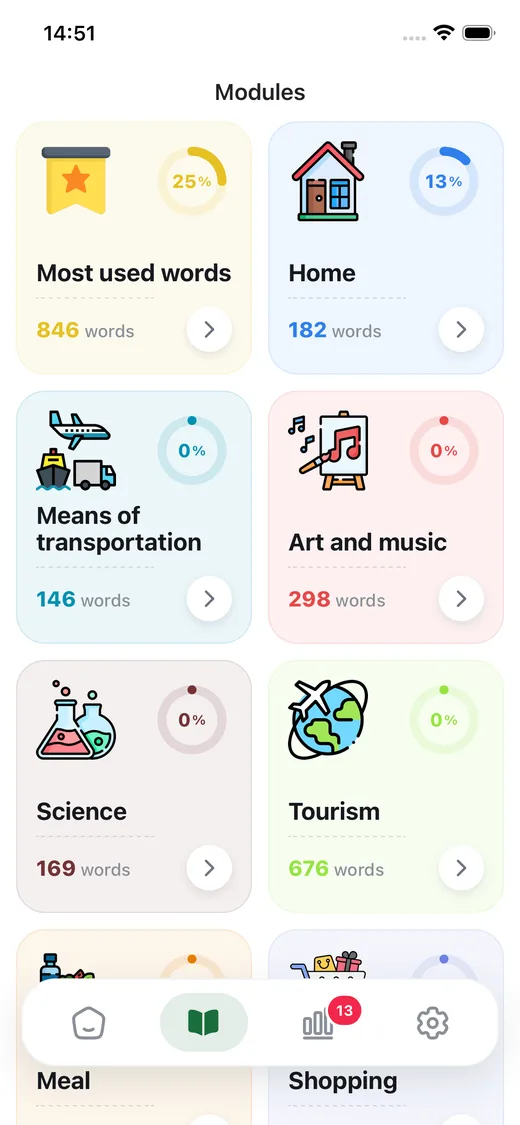 Themed vocabulary modules in Spanish Progress