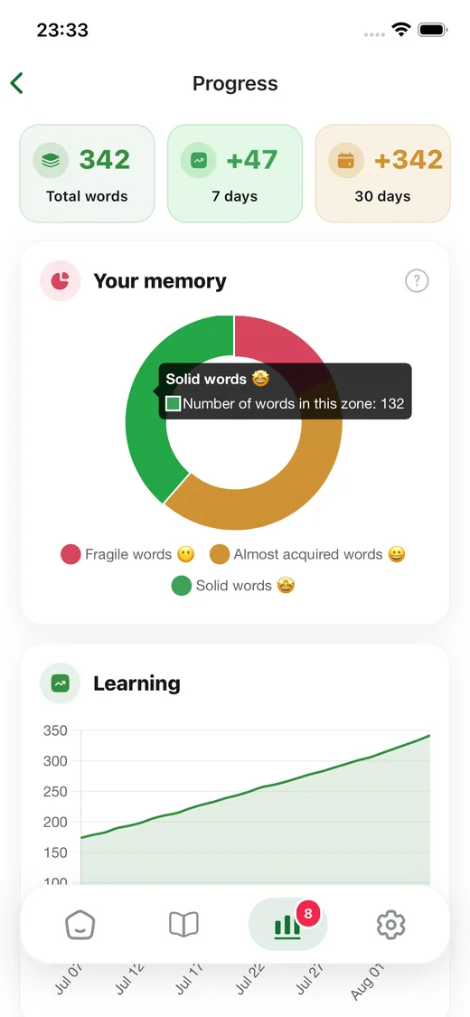 Progress screen showing memorized words