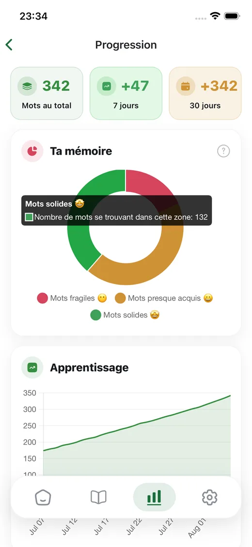 Écran de progression montrant les mots mémorisés