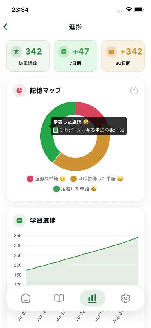 覚えた単語を表示する進捗画面
