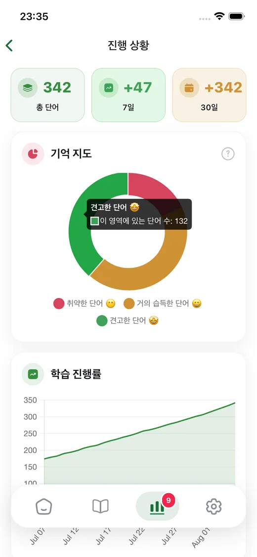 외운 단어를 보여주는 진도 화면