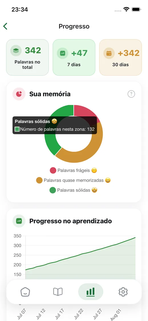 Tela de progresso com as palavras memorizadas